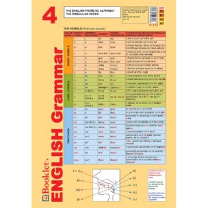 Pliant Booklet’s English Grammar 4