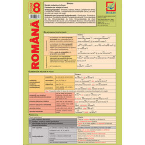 Pliant de limba română pentru clasa a VIII-a